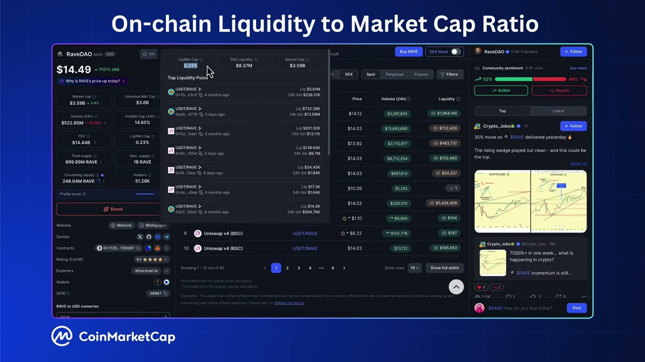 Vignette CoinMarketCap | On-chain Liquidity to Market Cap Ratio