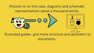 Technical writing Part 1- Sitelabs Inc