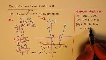 Quadratic Functions MCR3U Unit 3 Test Solution