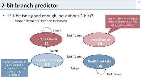 L9 4 dynamic predictors