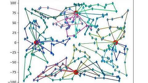 Solving Multi-Depot Vehicle Routing Problem with Genetic Algorithm