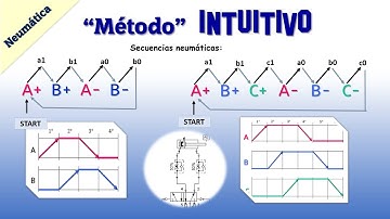 MÉTODO INTUITIVO NEUMÁTICA | SECUENCIAS A+ B+ A- B- | 👉 A+ B+ C+ A- B- C-