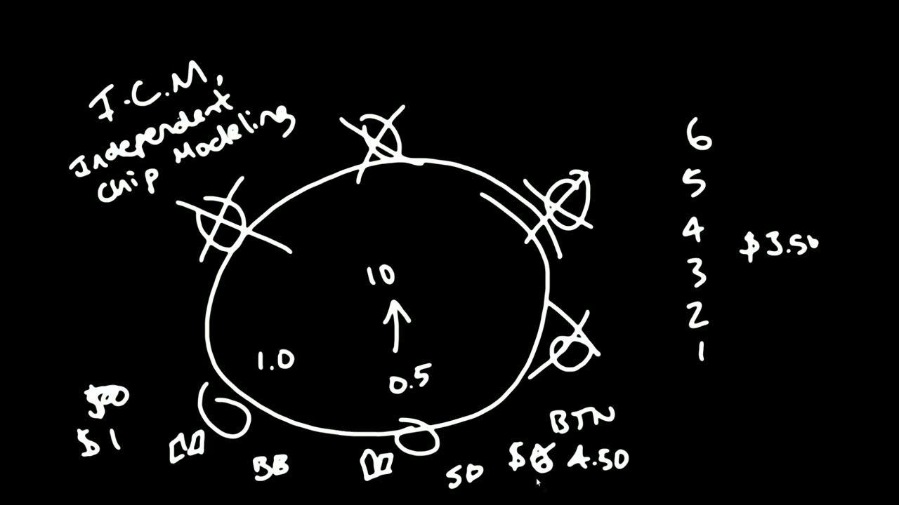 The Tragedy of the Commons, and Why I Hated Tournament Poker