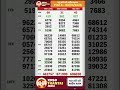 Southern Vietnam Lottery Results Today March 6th XSMN Xsmn Xosomiennam