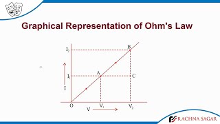 Graphical Representation of Ohm’s Law