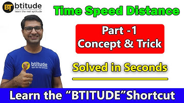 Time Speed Distance Basic in English