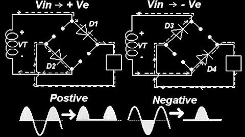 Half Wave vs Full Wave Rectifiers   Next Electronics Basics 19