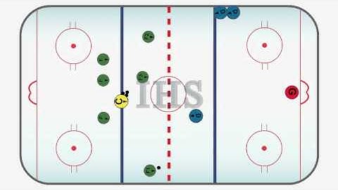 2 on 1 with Backchecker Hockey Drill