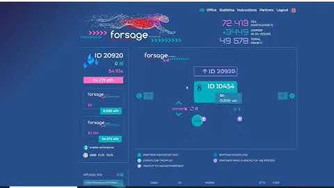 How to make Money in Forsage without Referrals (Digital Asset)