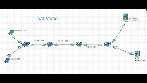 VnNet Demo : Cấu hình static NAT
