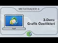 GCM MetaTrader 4 - 5.Ders: Grafiklerin Okunması - YouTube
