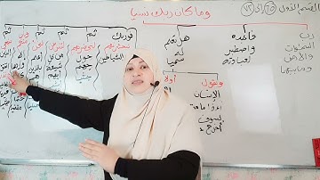 الجزء الأخير من سورة مريم