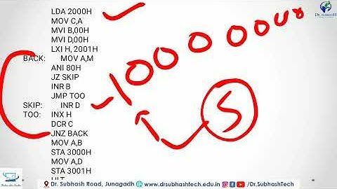Video 30 | Looping, Indexing and Counting part 2 | By Chetan Bambhroliya #MALP