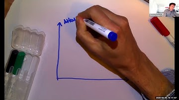 Webinar: Using a Visualizer to enhance online learning and web meetings