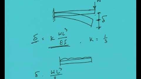 Mod-6 Lec-1 Introduction to Flexural Members: Beams