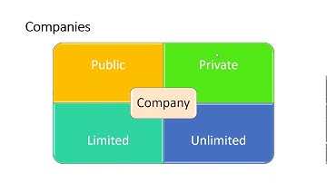 Professional Practices 8th Evening A Lecture-3 18/6/2020