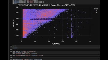 VAERS DATA POINT enhancement of Mortality Reports with Plotly and Hover Text Wrap