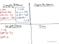 Measurement Conversions and Systems