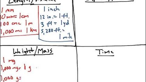 [4.MD.1-1.1] Measurement Size and Conversions - Common Core Standard