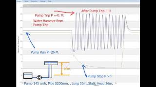 Water Hammer (Transient Simulation) EP.6