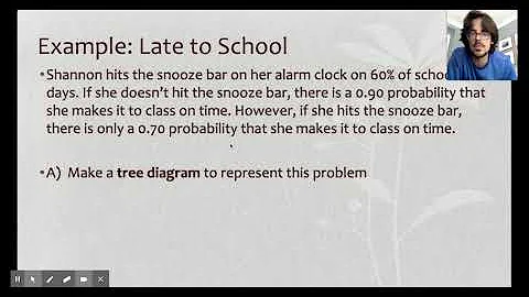 5.3a - Conditional Probability