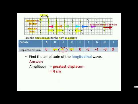 DSE skills longitudinal waves