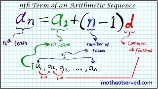 PrU8L2 Arithmetic Sequences part II