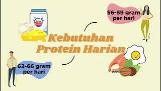 Berapa sih Kebutuhan Harian Protein Kita? Emangnya Ngaruh ya Bagi Tubuh?