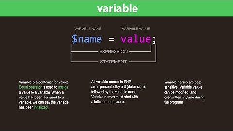 How to assign a value to a variable - PHP MySQL Tutorial