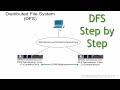 How to Configure DFS (Distributed File System) in Windows Server Dari|Persian|Farsi