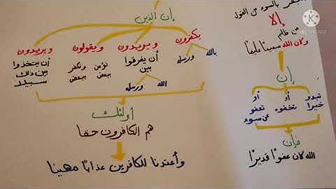 حفظ سورة النساء الآيات ✍️ ١٤٨ حتى ١٥٢