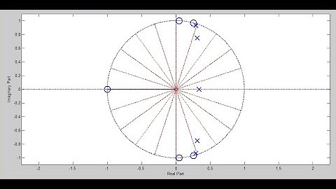 DSP Lecture 9: Inverse z-Transform; Poles and Zeros