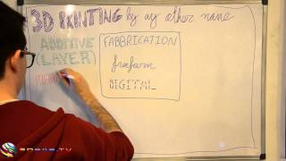 3Ducation 103 3D Printing By Any Other Name