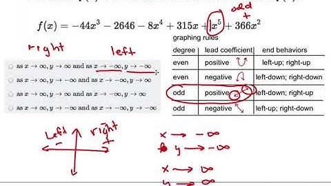 AFM   End Behavior Algebraically
