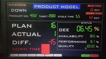 OEE Dashboard sample