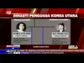 Dinasti Penguasa Korea Utara