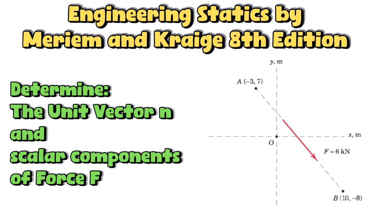 How to find the unit Vector for Given Force ( Engineers Academy )