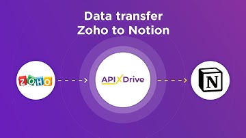 Zoho CRM and Notion Integration | How to Get Contacts from Zoho CRM to Notion