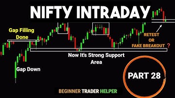 NIFTY MOMENTUM INTRADAY ANALYSIS #tradingview | Stock | Market | crypto | Trading | #stockmarket