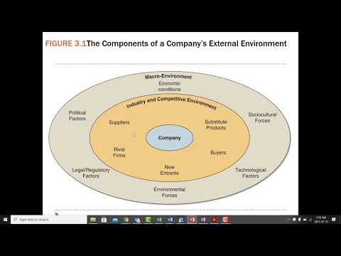 Video: Investment products of banks