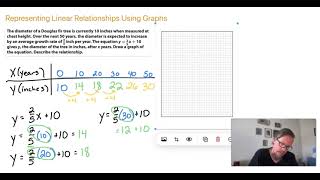 Representing Linear Relationships Using Graphs Wealth