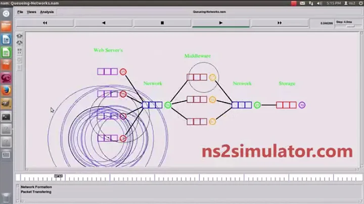 Ns2 Projects on Queueing Network Model