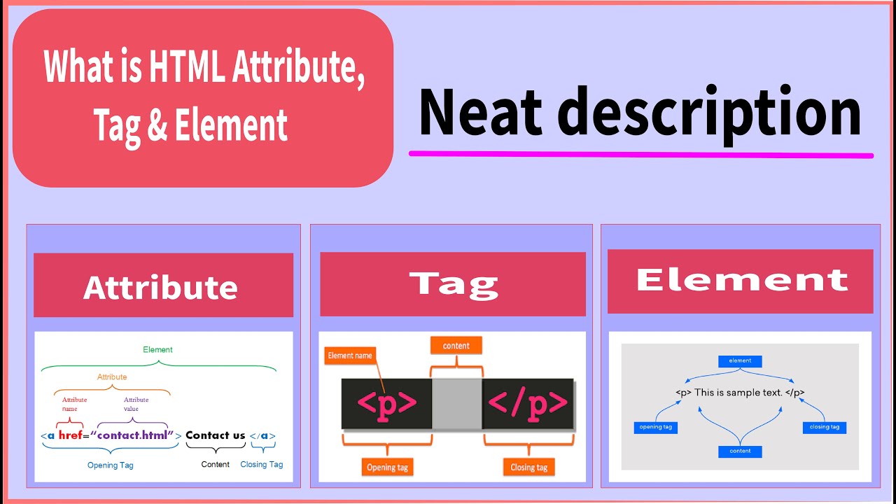Css attr. Html attributes. Attribute in html. Html element attribute. All html elements.