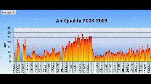 22 pivot table extract subset function
