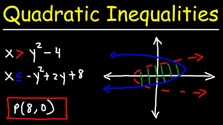 How To Solve a Quadratic System of Inequalities by Graphing