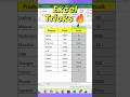 Apply Count Formula in Excel🔥 #youtubeshorts #shorts #shortcuts #viral #trending #formula #function