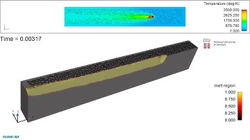 Numerical Modelling of Laser Powder Bed Fusion Process