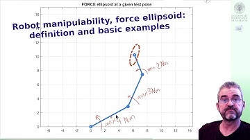 [5/7] Force ellipsoid, robot arm (1): definition, basic examples [robotics, manipulability analysis]