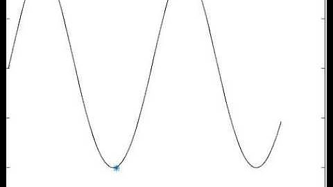 proportional guidance video