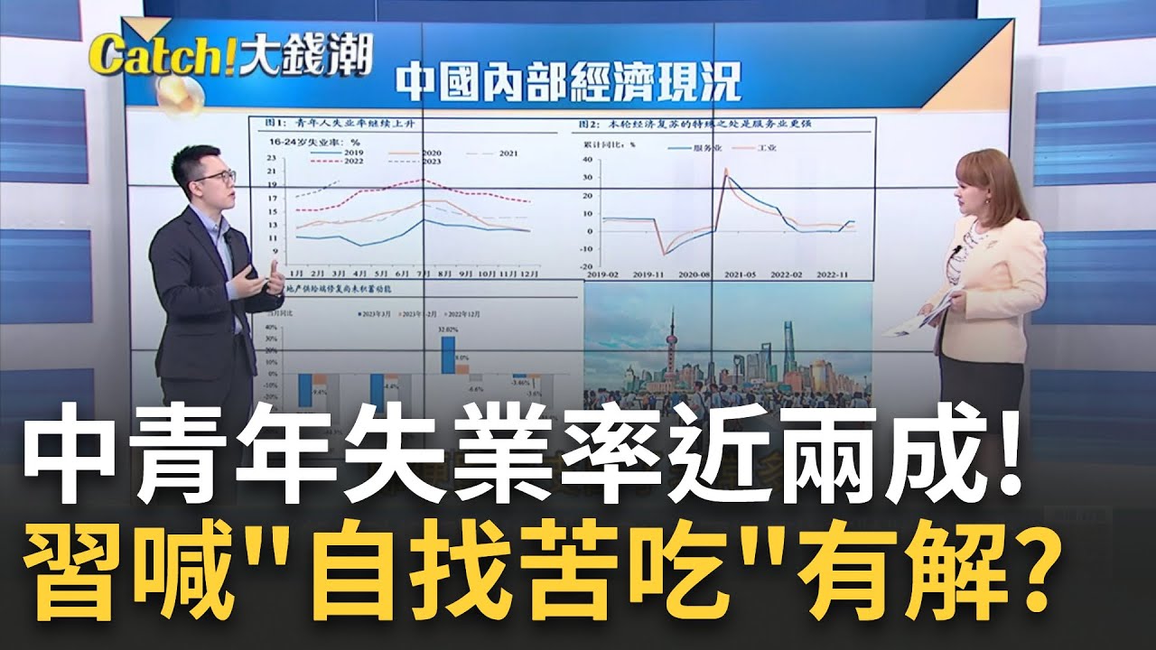 中國經濟復甦乏力...PMI再跌落"榮枯線"!內需疲弱? 中國製造業復甦動能出狀況? 經濟全靠"服務業"支撐?|王志郁 主持|20230504 ...